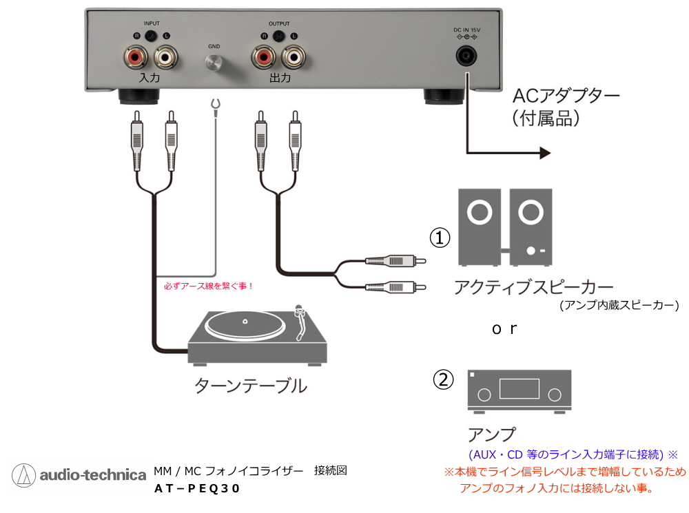 audio-technica AT-PEQ30 オーディオテクニカ MM/MCフォノイコライザー | SAGAMIAUDIO.CO.JP