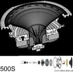 fyneaudio-f500s